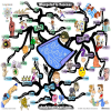 Accelerated Learning Mind Maps for Academic, Business, Career, Sports & Life Success